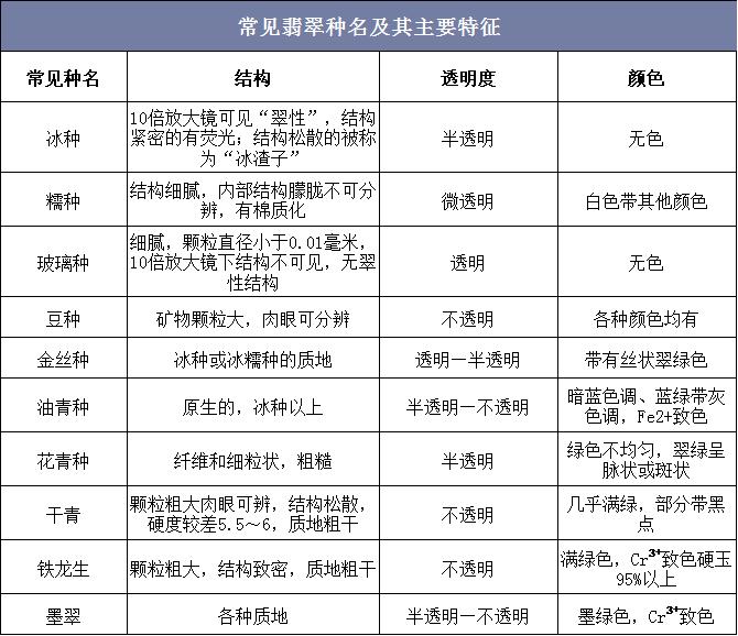 2023年翡翠直播对传统销售的冲击,翡翠新的商业模式