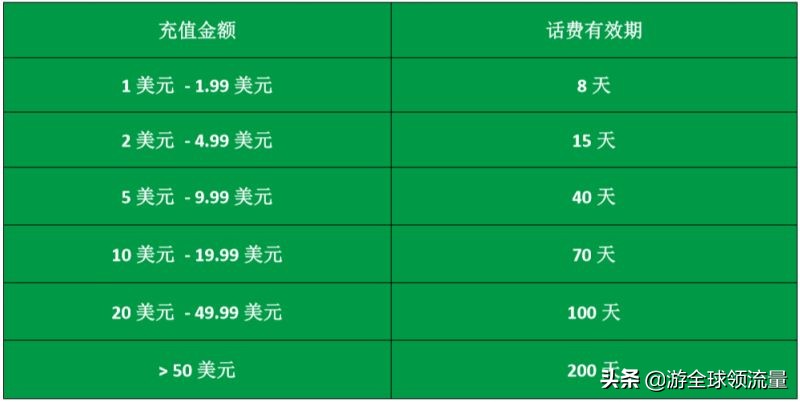 「史上最全」柬埔寨各大运营商如何充值+查询手机话费、流量