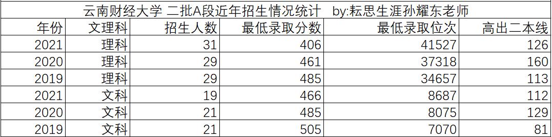 云南财经大学国家重点学科,云南财经大学国家特色专业