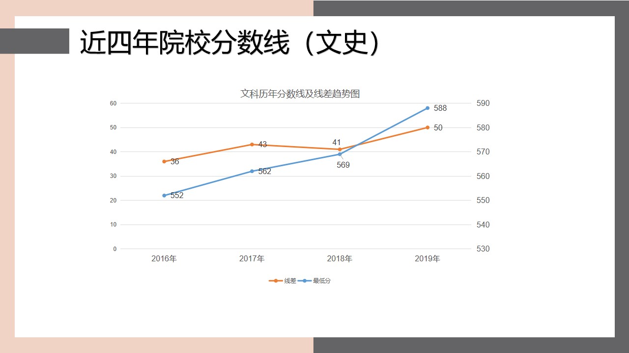 北京化工大学，一所力争上游的化工高校