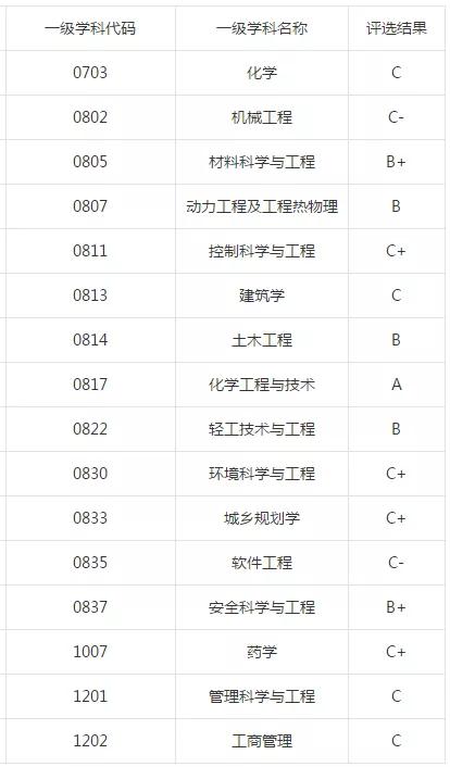 南京工业大学管理与工程就业前景,南京工业大学能源与动力2021就业