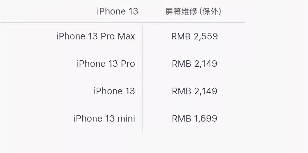 iphone13pro屏幕坏了要多少钱修,iphone13在保期内修屏幕多少钱