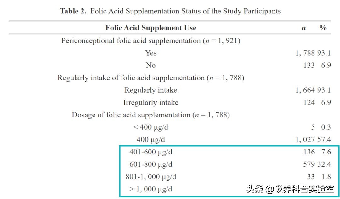 叶酸安全问题,叶酸不是每个人都适合吃