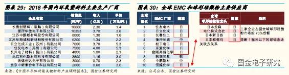 联瑞新材球形硅微粉产能,国金研究投资策略