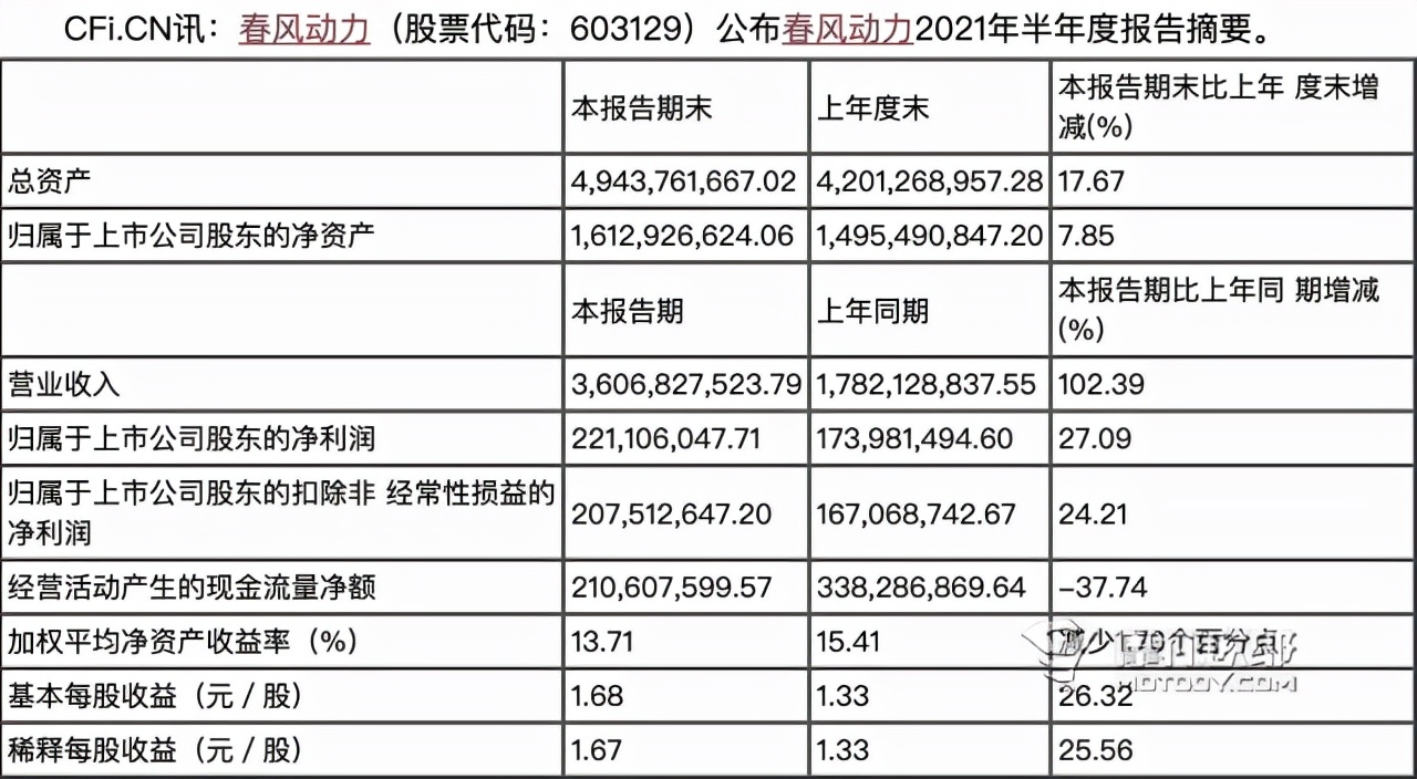 看车价还是看股价?隆鑫破产对摩托车业务影响有多大?