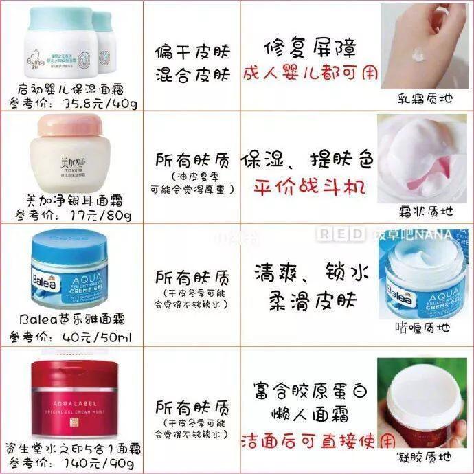 各种面霜哪款好,面霜成分表分析推荐