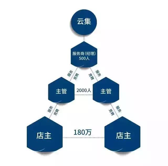 云集微店最近真实消息,云集微店是网络传销吗