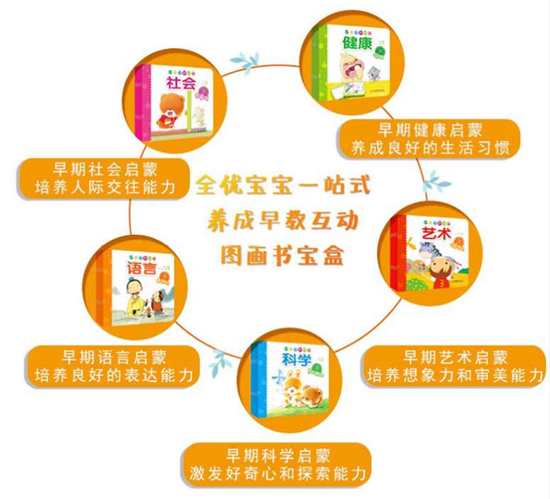 宝宝性启蒙教育,宝宝的教育引导