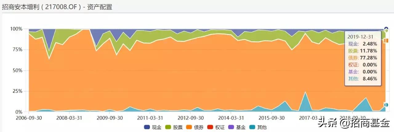 固收理财值得投资吗,好投资理财怎么样
