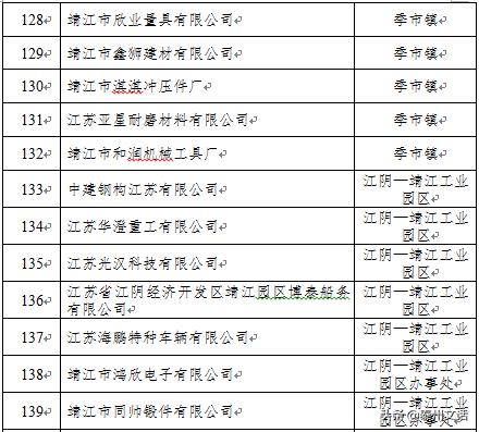 江苏泰州泰兴最新复工名单,泰兴市六批复工名单