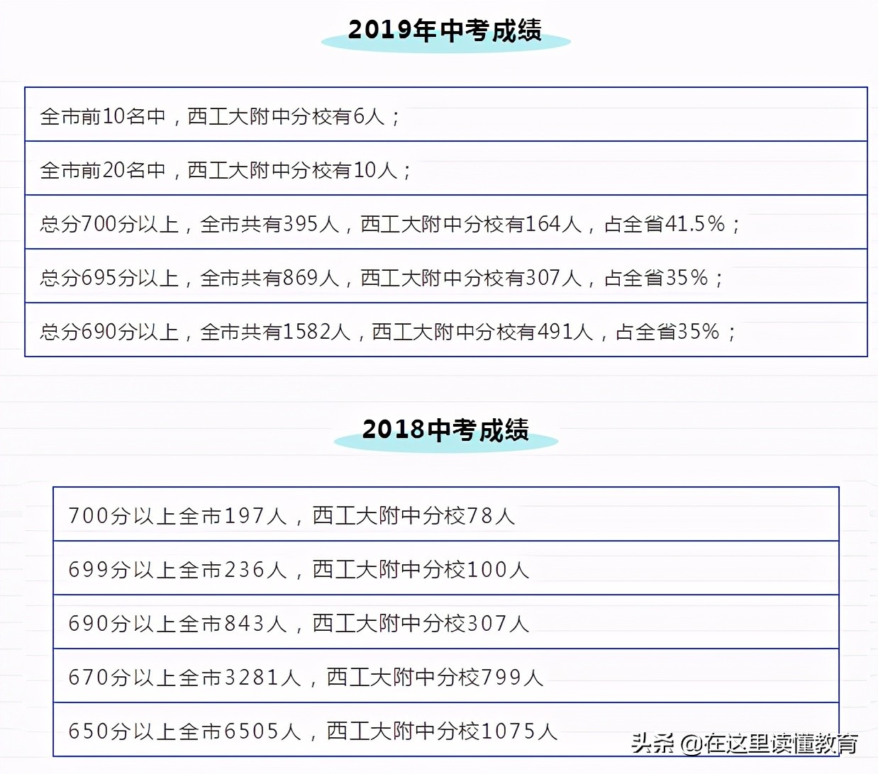西安5大名校初中怎么选择,2022西安初中五大名校