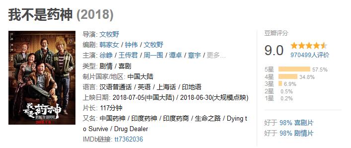 假期剧荒好剧推荐,假期在家电视剧