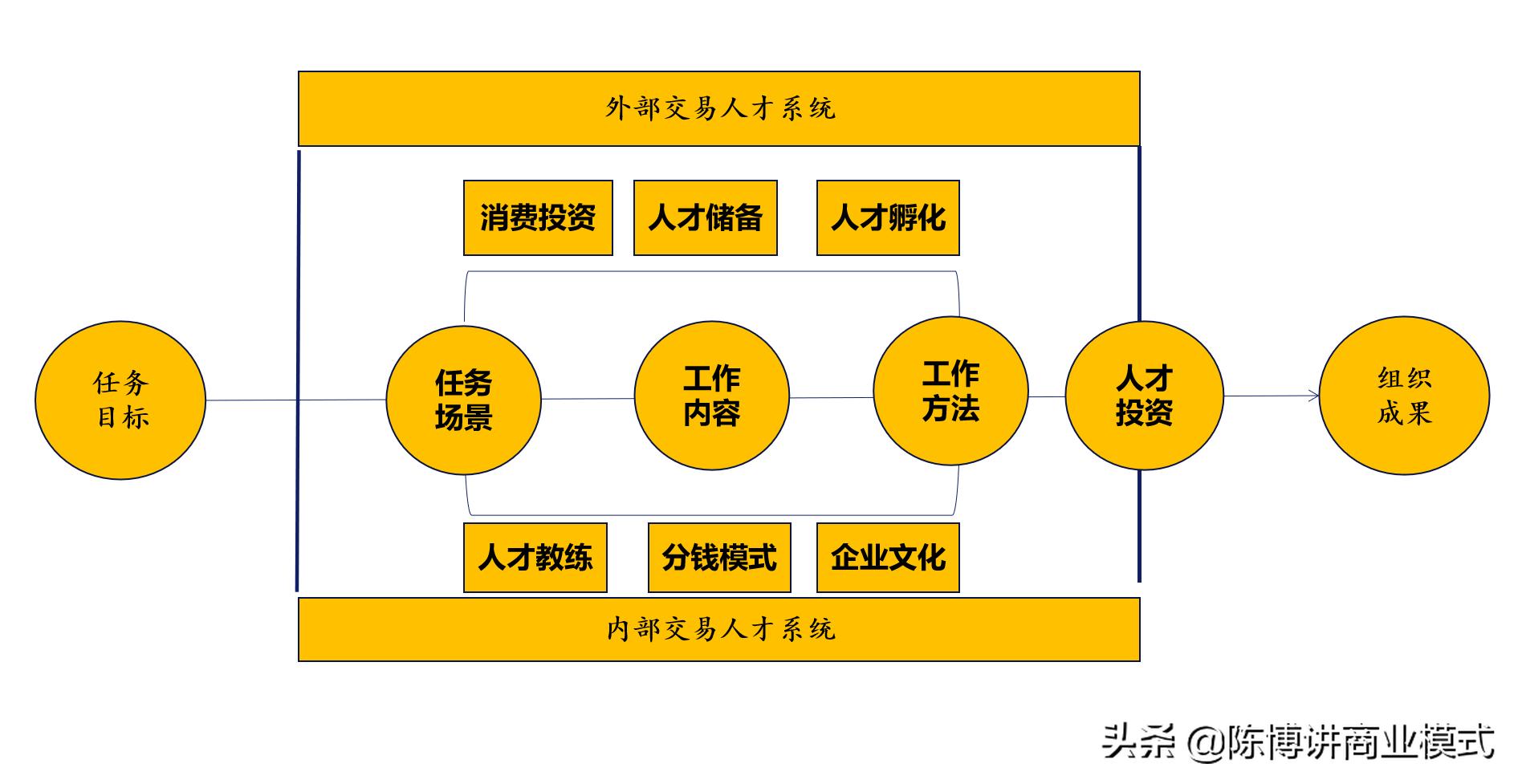 商业模式思维导图,100个商业模式思维技巧