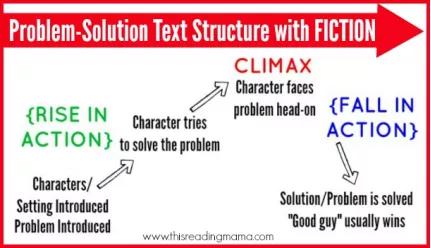 阅读理解六大诀窍及答案,阅读理解策略