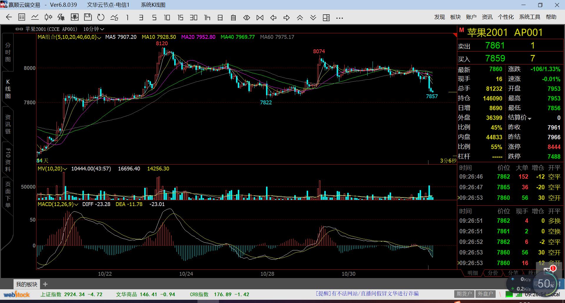 理解期货的双向交易机制,期货交易系统的基本操作