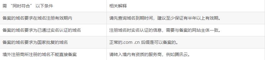 企业网站备案详细流程,企业域名备案流程的过程是怎样的