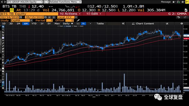 区域券商研报20190815-澳优营收将加速增长，经济有下行风险