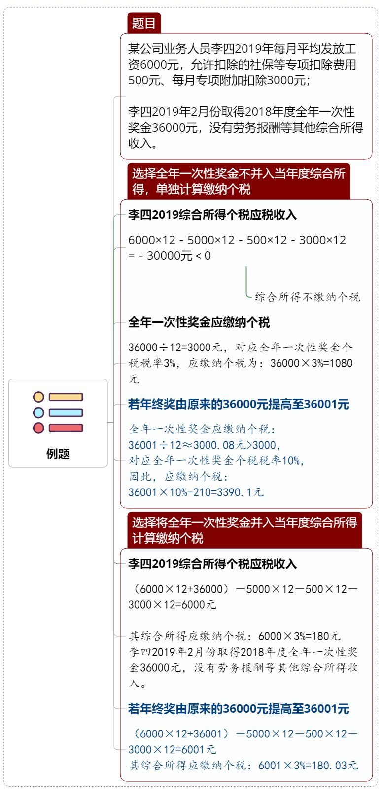 全年一次性奖金收入计算方法,2017年全年一次性奖金的计算方法
