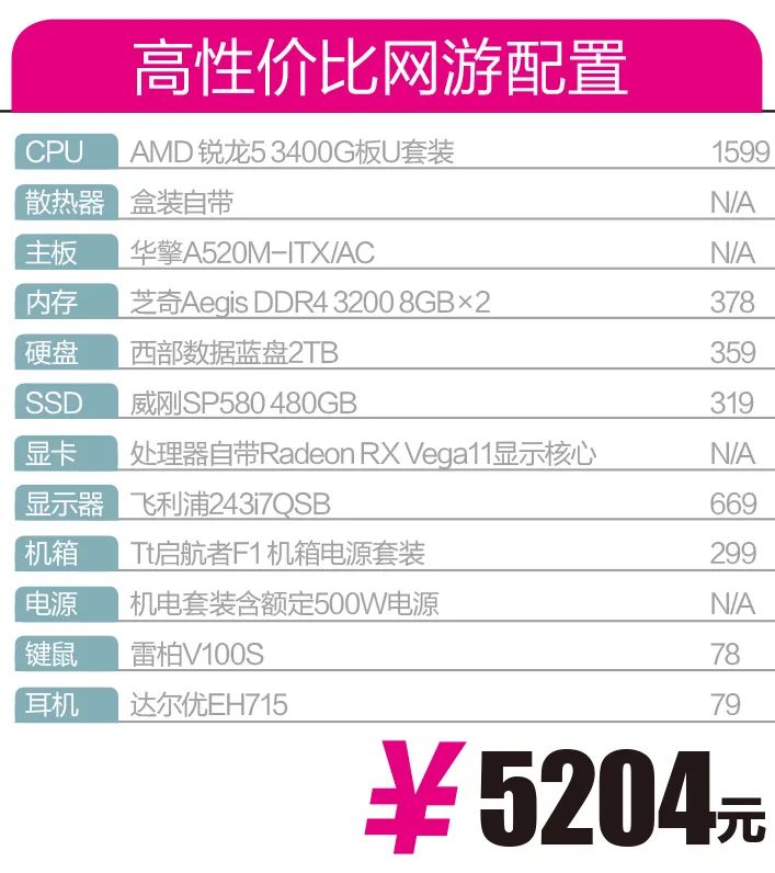 一代锐龙推荐配置,万元能配3080显卡吗