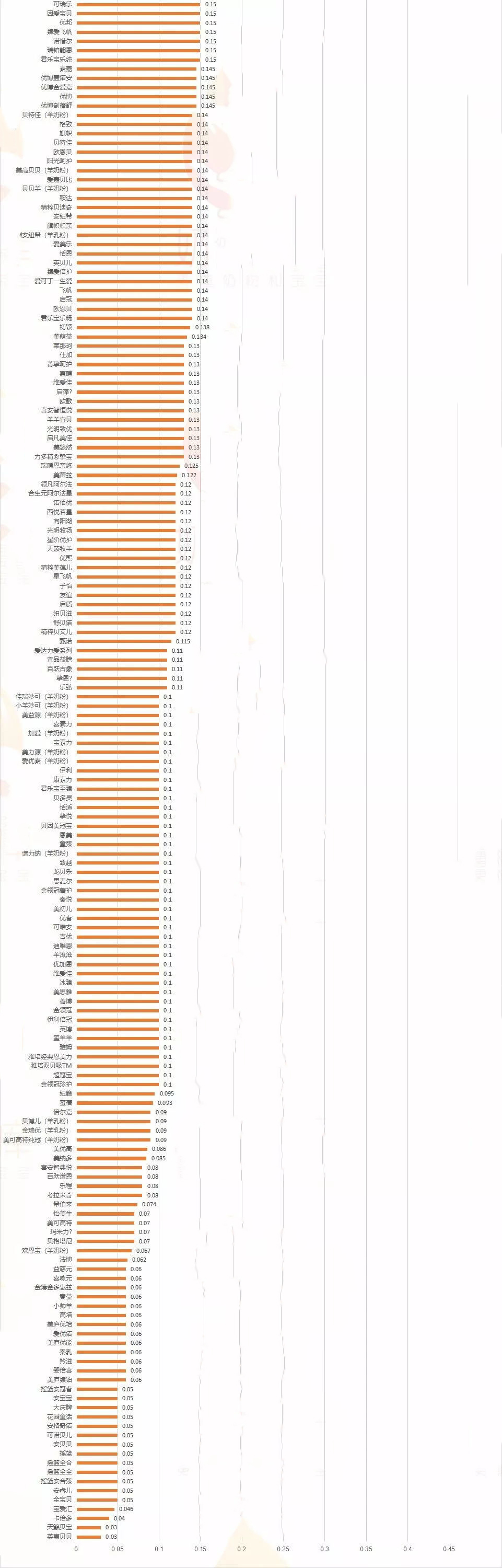 婴儿奶粉dha含量达多少才算达标,2019口碑最好的国产奶粉dha