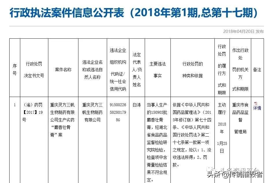 合伙人两天发展几百会员，药直购平台两级返佣制度竟如此神奇？