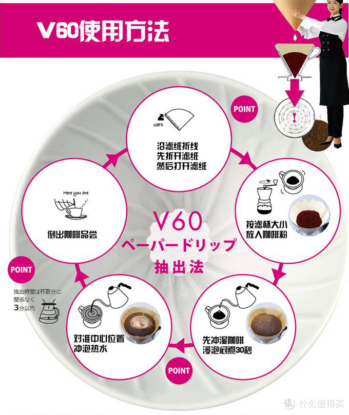 手冲速溶咖啡新手入门学习,从咖啡豆到泡咖啡的过程