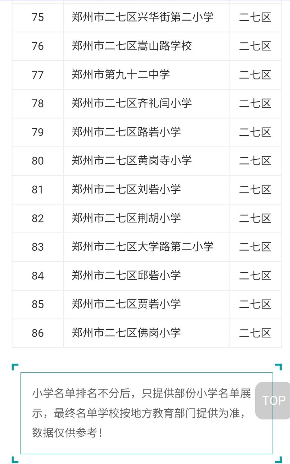 二七区幸福路小学排名,郑州市二七区小学大全