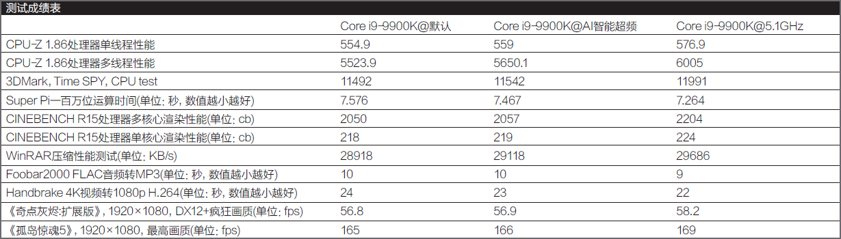 轻松超频8000的内存条,轻松超频至2070mhz