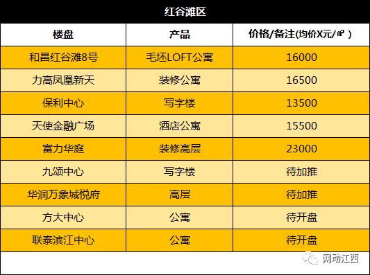 南昌房价跌得最惨的十大楼盘,南昌跌得最惨的十大楼盘