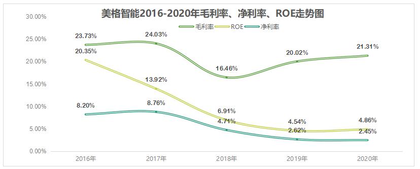 美格智能转型,美格智能深度解析