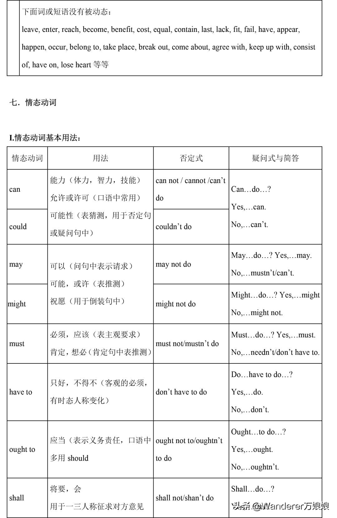 小学1-4年级英语语法完整版,新人教版3-6年级英语语法汇总