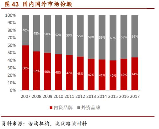 婴幼儿配方奶粉市场占有率排行,婴幼儿配方奶粉行业深度报告