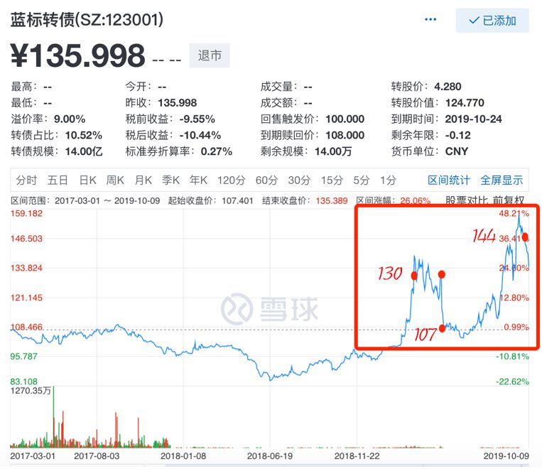 一个轻松躺赚30%的方法，多数理财小白还不知道