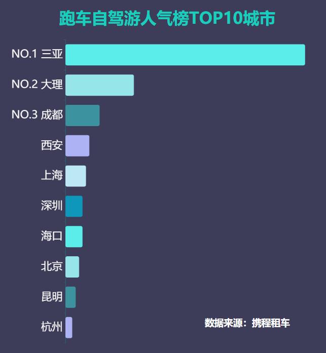 携程跑车接单,自驾车旅游三亚