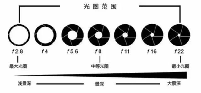 唯美照片必备技能光斑拍摄*法大**撩妹技巧