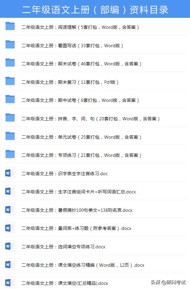 二年级语文期末复习重点必考字词,二年级语文期末复习重点造句