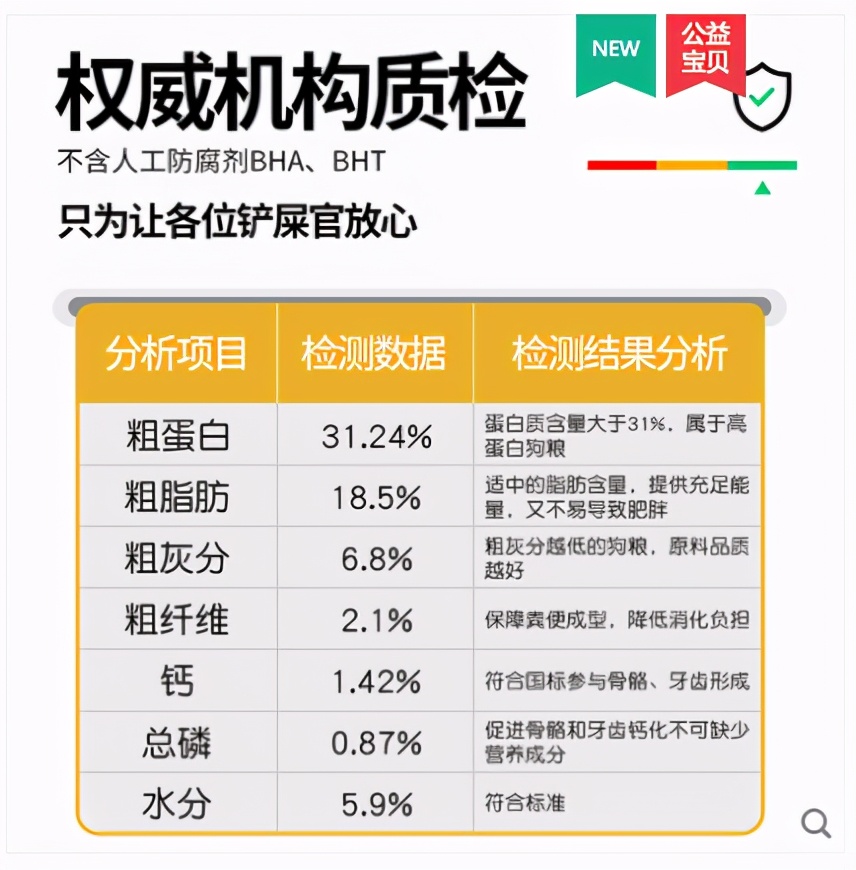 狗粮推荐高含肉量,平价狗粮推荐小型犬治挑食