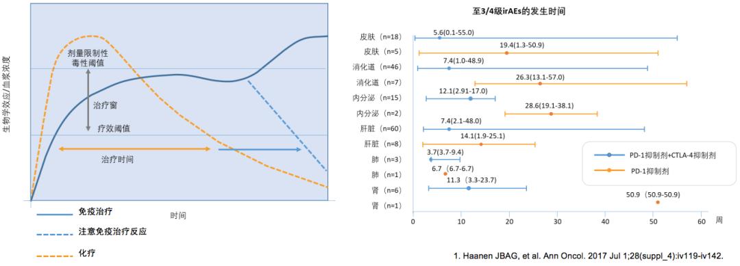王孟昭看肺癌怎么样,王孟昭大细胞肺癌