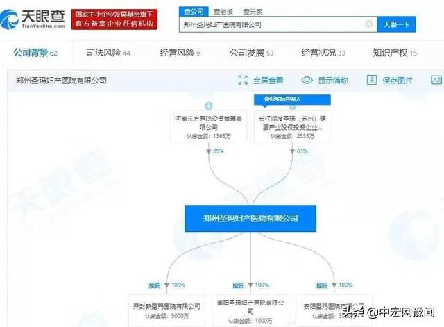 郑州圣玛医院现状,圣玛医院医疗事件