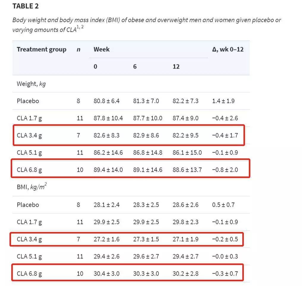 吃黄油有什么功效,吃黄油有什么效果