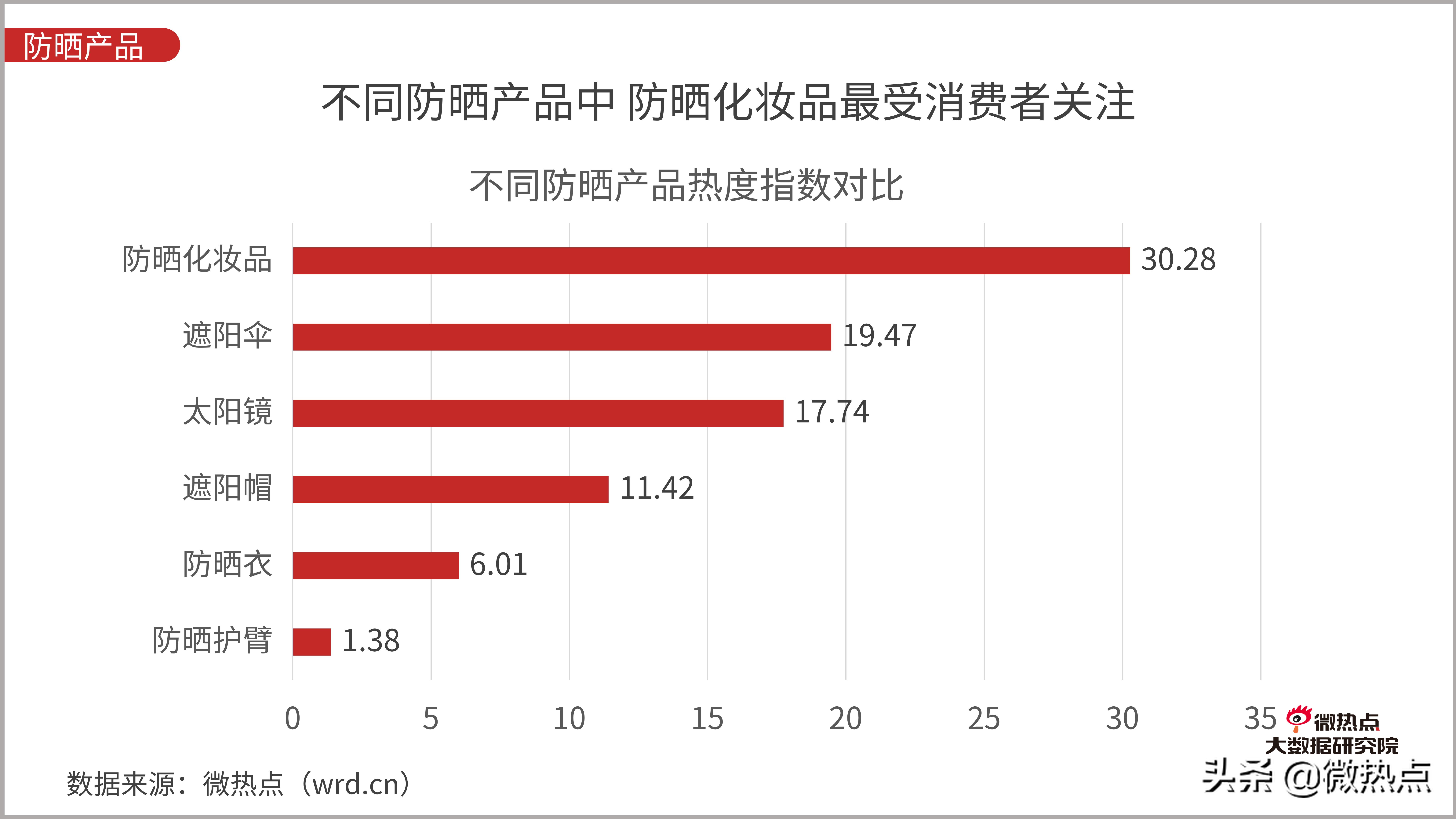 防晒化妆品评价,防晒化妆品防晒效果评价方法