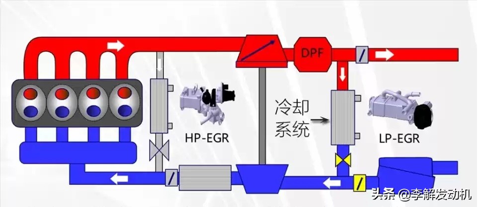 李解发动机,李解