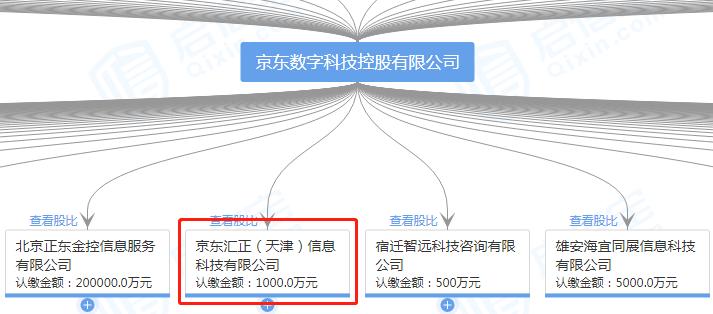 乐惠和京东,乐惠支付被京东数科收购