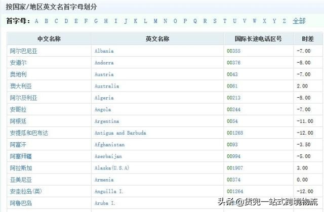 45个超实用外贸网站超强整理,外贸日常使用最频繁的10个网站