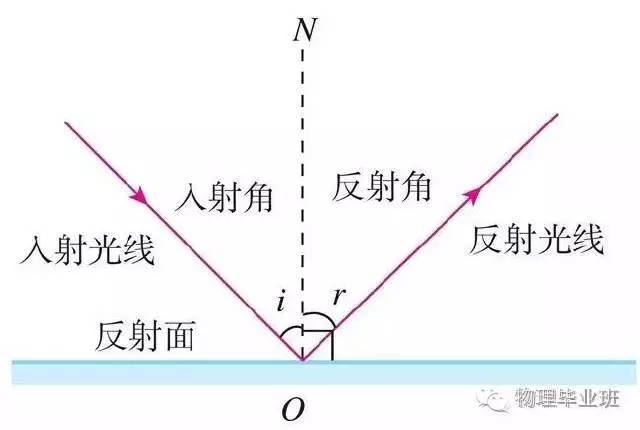 中考物理知识点图片,中考物理必考知识点讲解