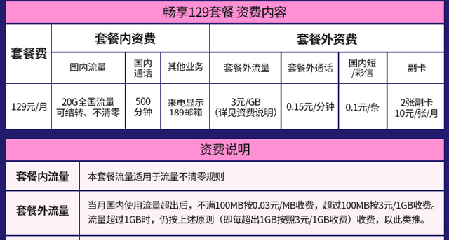 电信5g升级包原套餐会升级5g吗,电信5g套餐和5g升级包区别