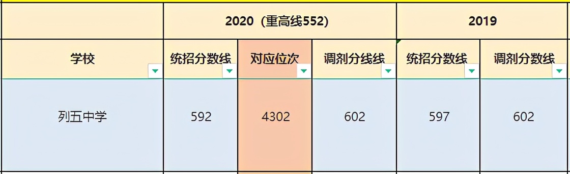 成华区重点高中录取多少人,成都市成华区重点高中有哪些