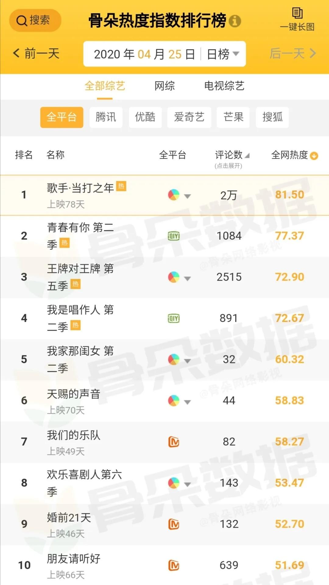 联合国新闻2020,联合国召开文化部长会议