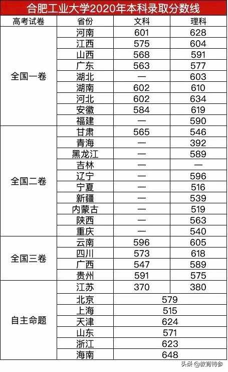 合肥工业大学是985还是211全国排名,合肥工业大学在211里是什么水平