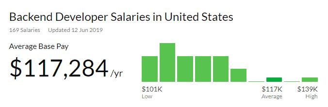 一文看懂趋势技术分析,一文看懂深度解析